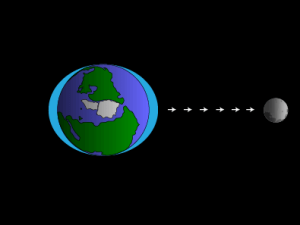 Graphic showing how tides are caused by the moon